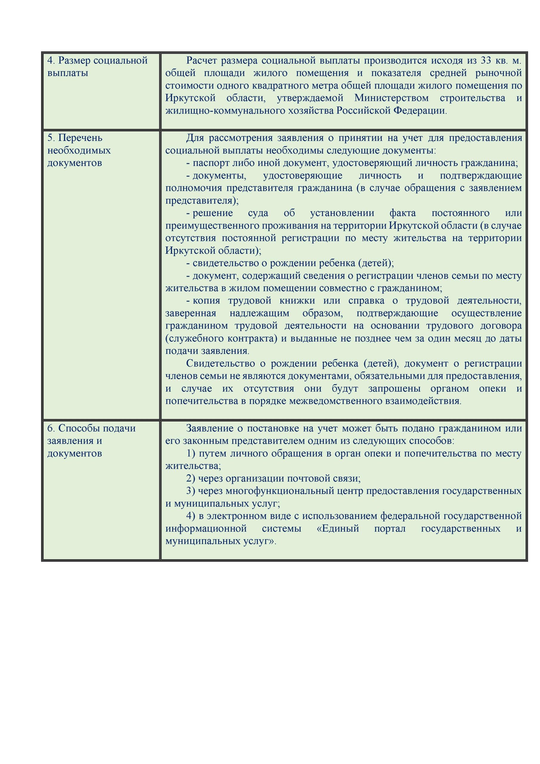 О постановке на учет граждан, которые относились к категории детей-сирот и  детей, оставшихся без попечения родителей, лиц из их числа, достигших  возраста 23 лет, для предоставления социальной выплаты на приобретение  жилого помещения —